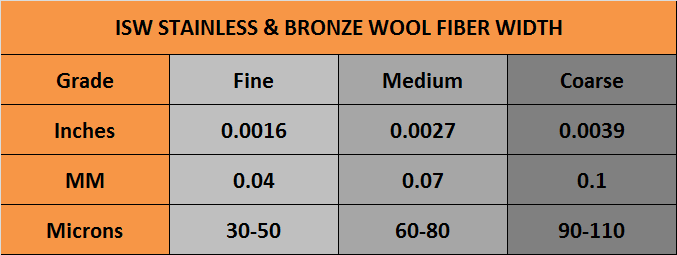 ISW STAINLESS AND BRONZE FIBER WIDTH CHART